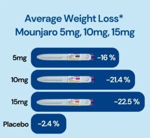 Cheap Mounjaro in UK