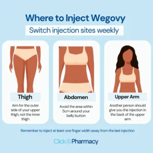 Buy Wegovy UK